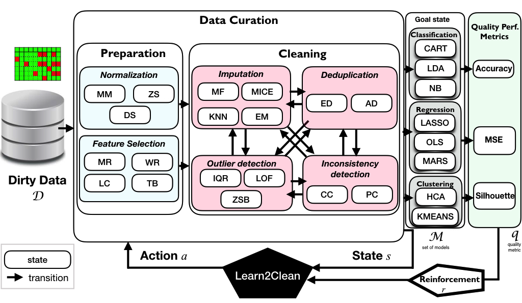 ./docs/images/figure_Learn2Clean.jpeg