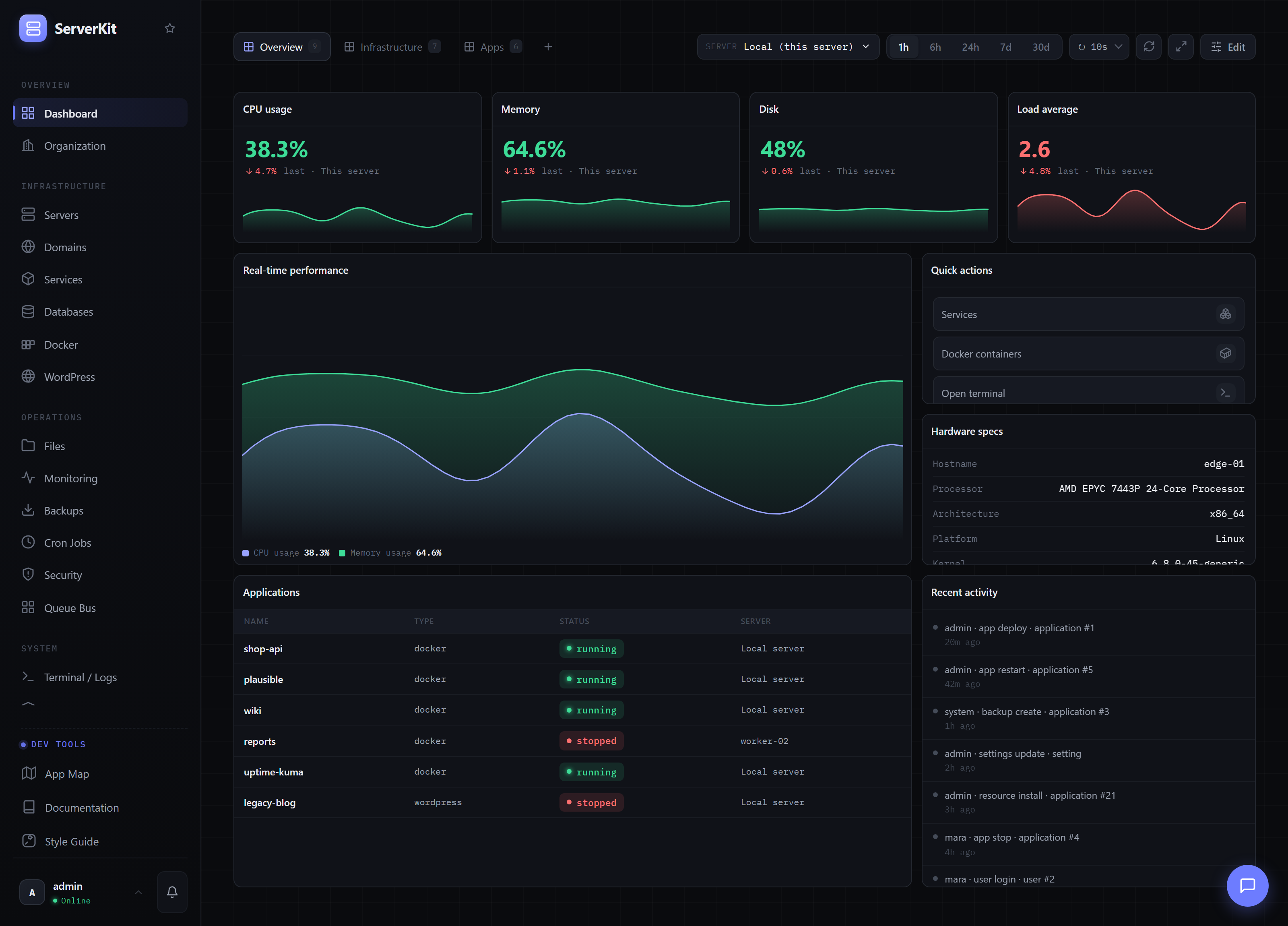Dashboard