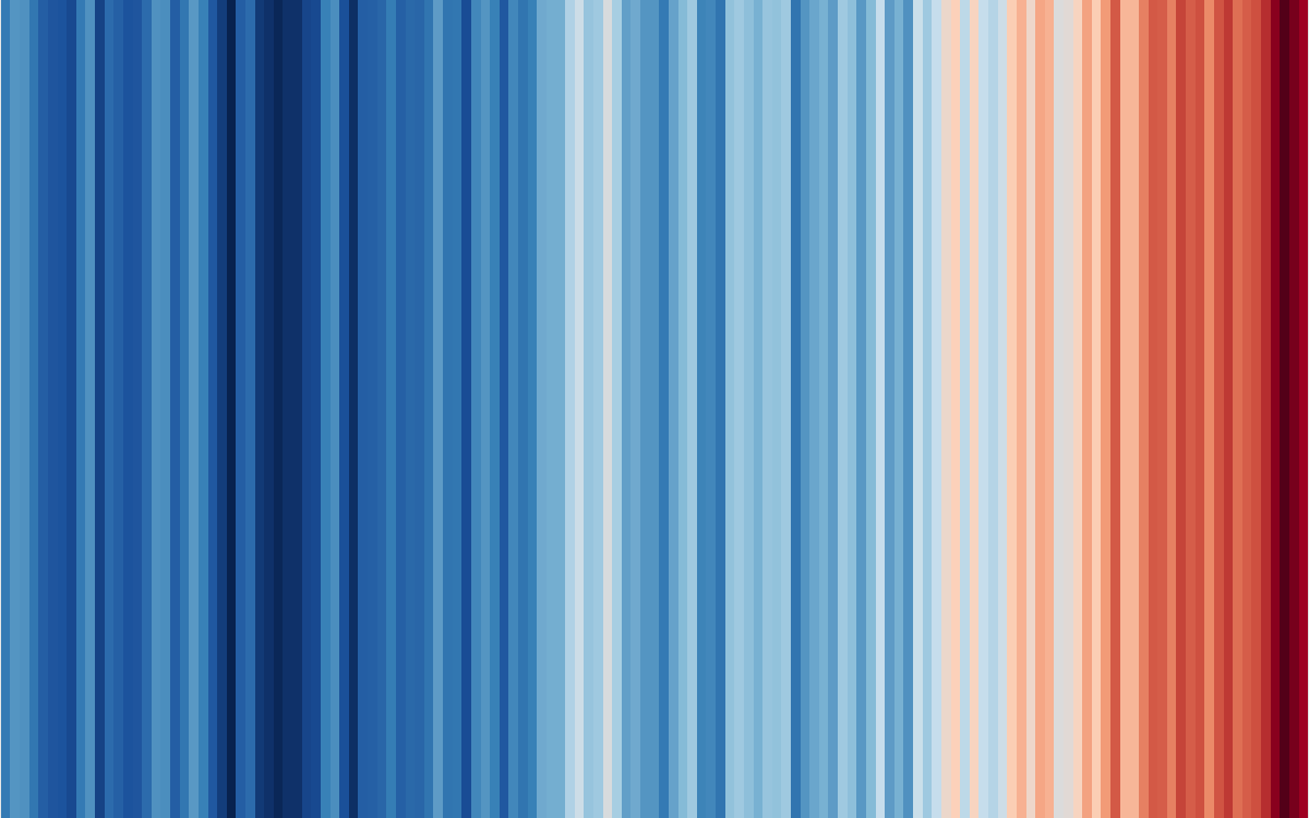 Global temperatures, 1880 - 2018, NASA.