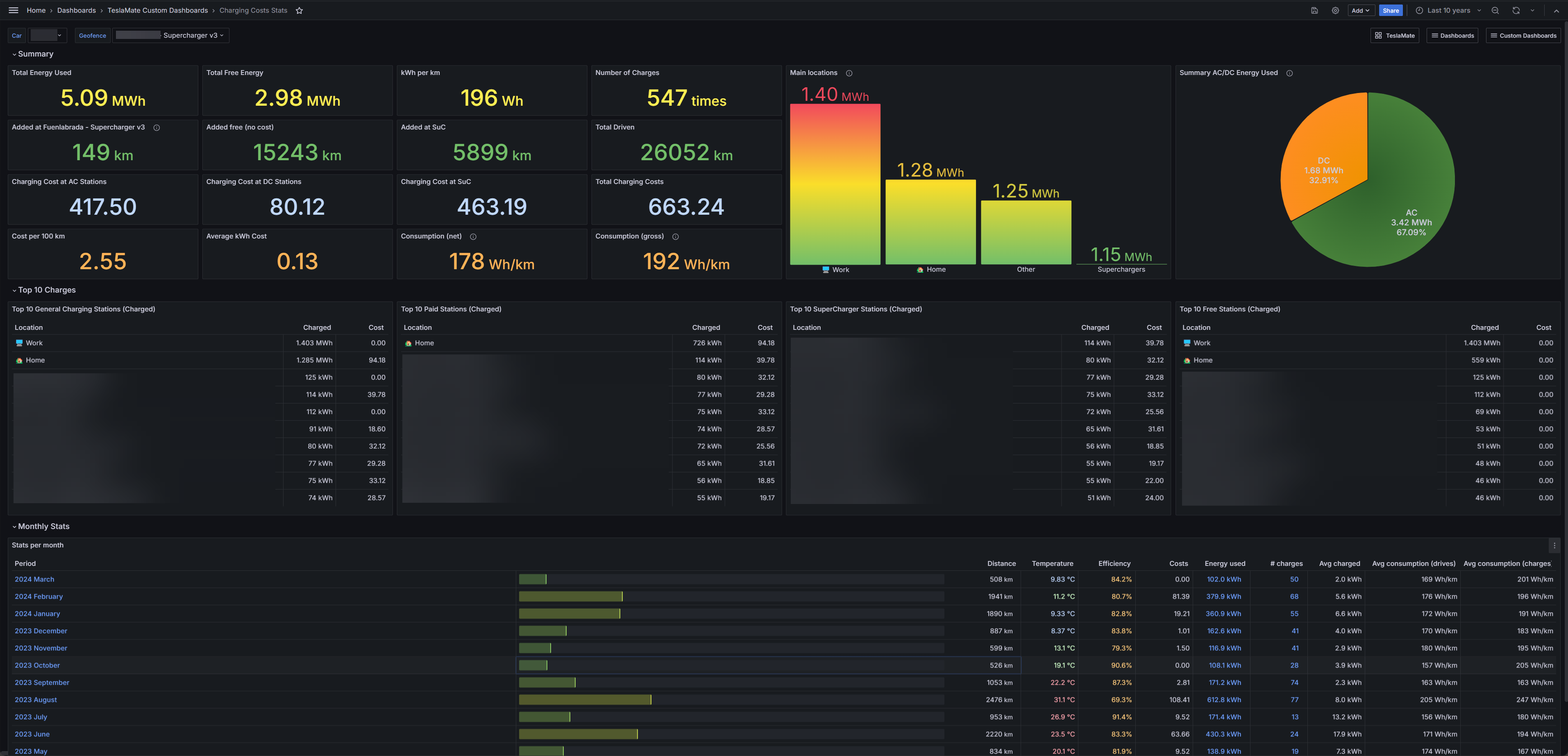 Charging Costs Stats