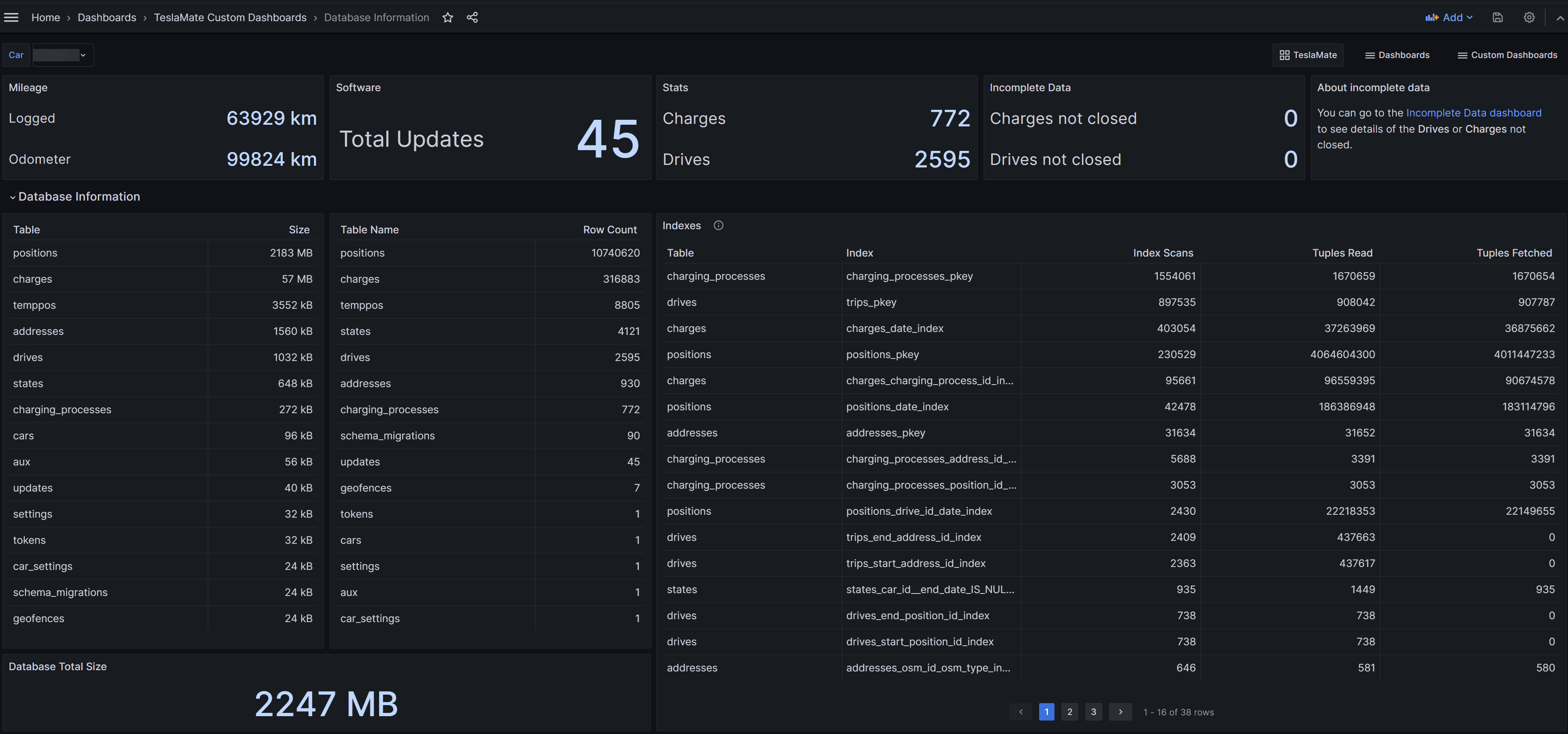 Database Information