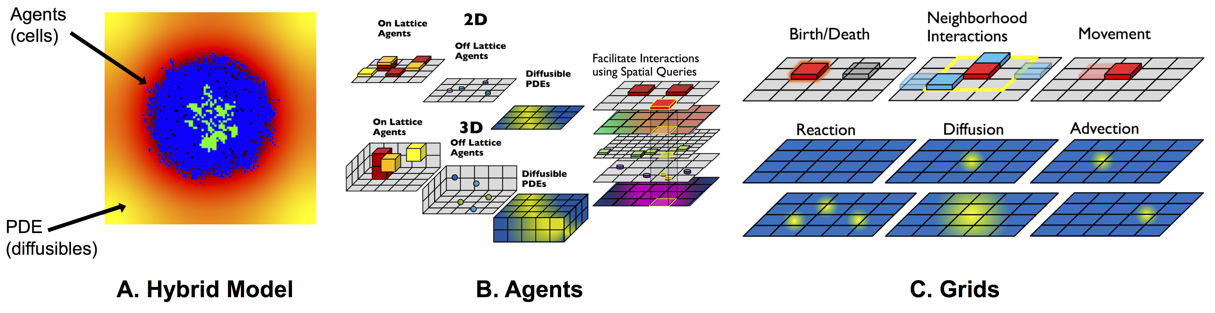 What is Hybrid Modeling