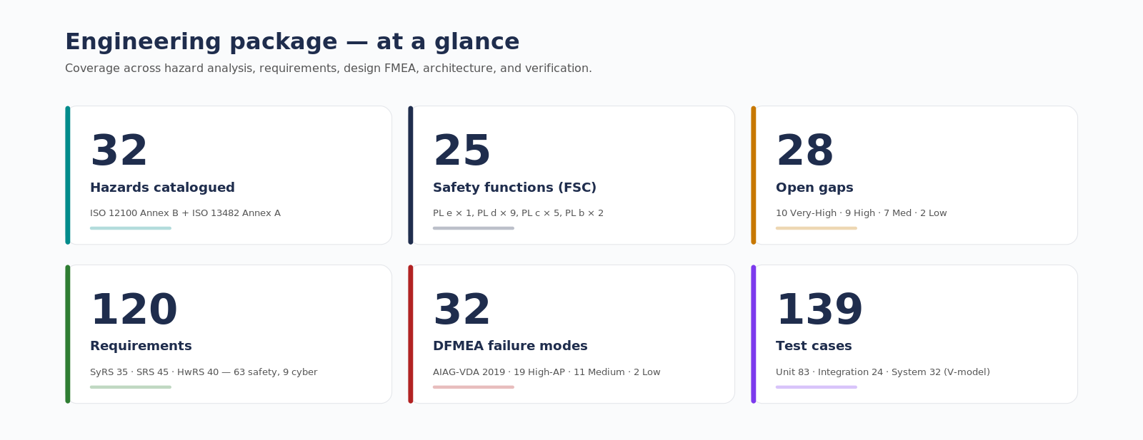 02_kpi_infographic.png