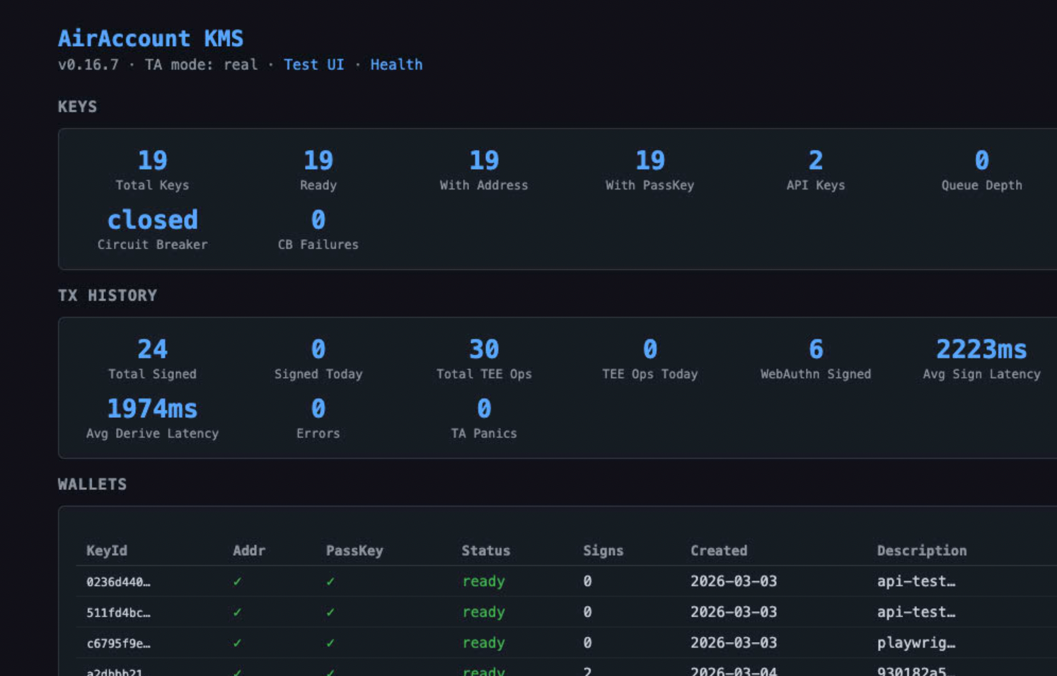 KMS1 Dashboard