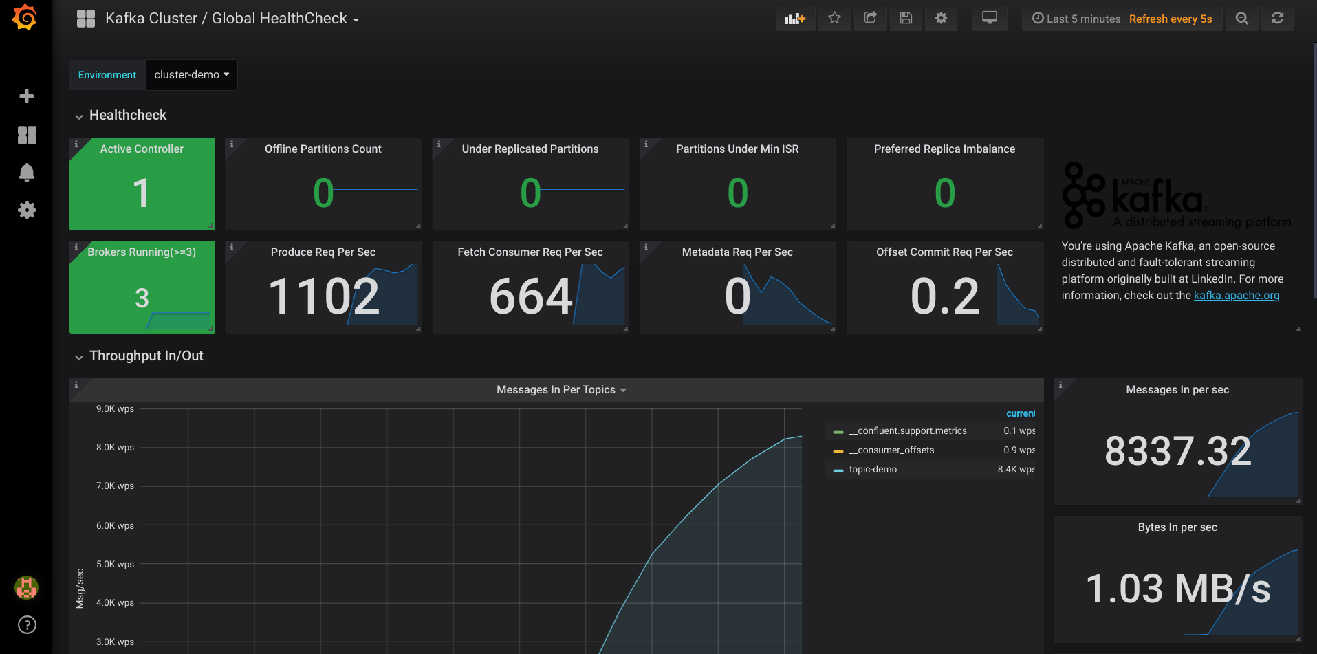 kafka-cluster-healthcheck