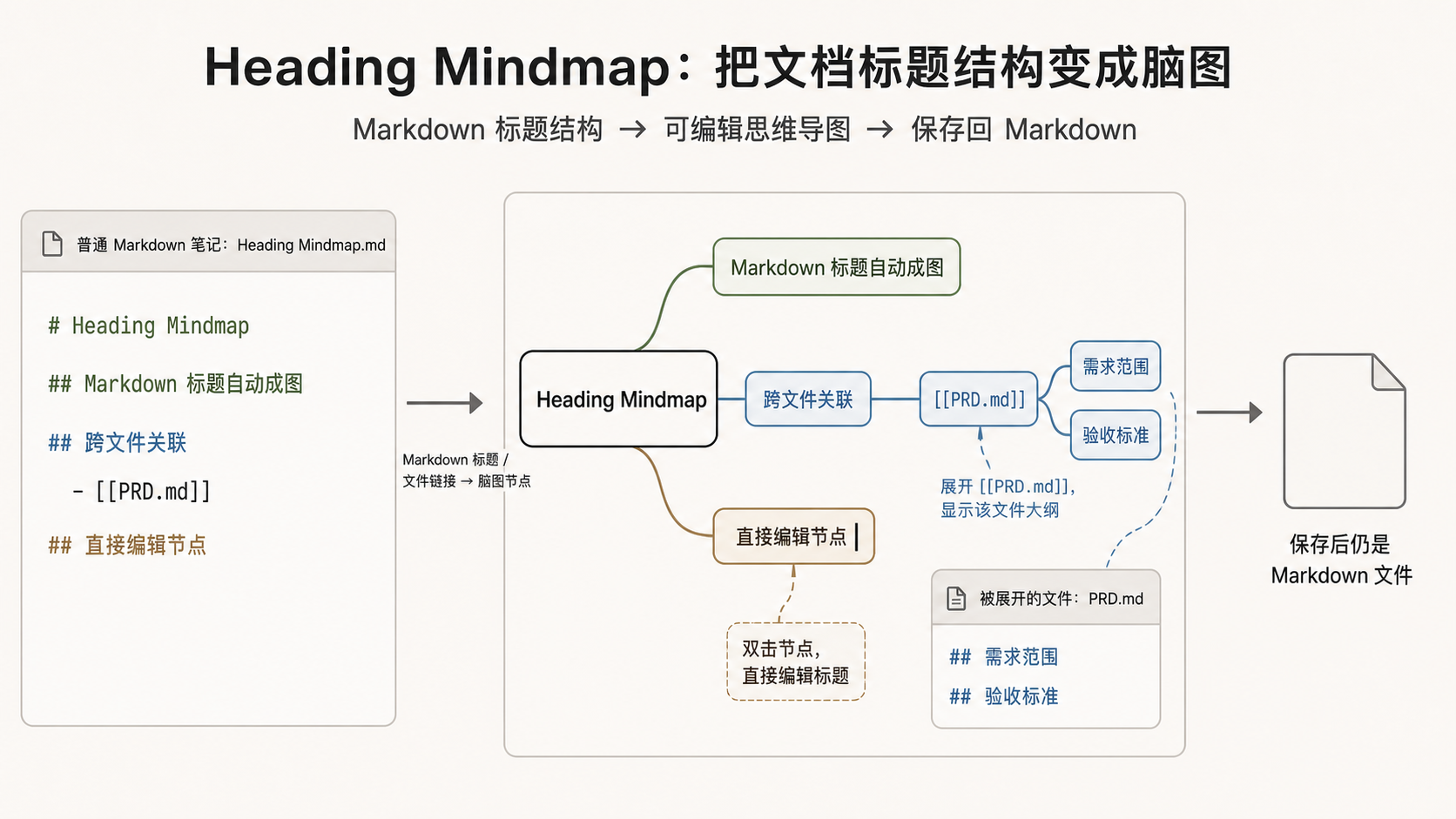 Heading Mindmap product overview