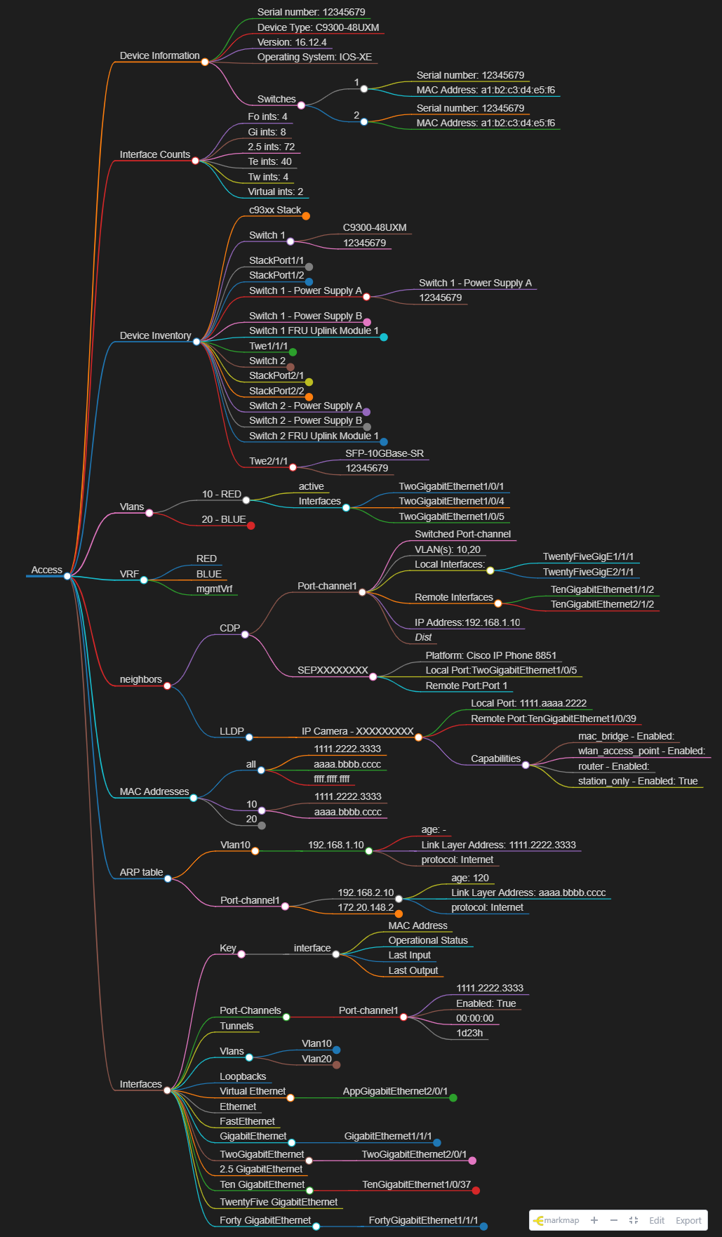 Device map