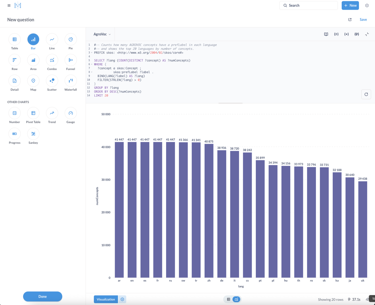 AgroVoc SPARQL Example - Concepts by Language