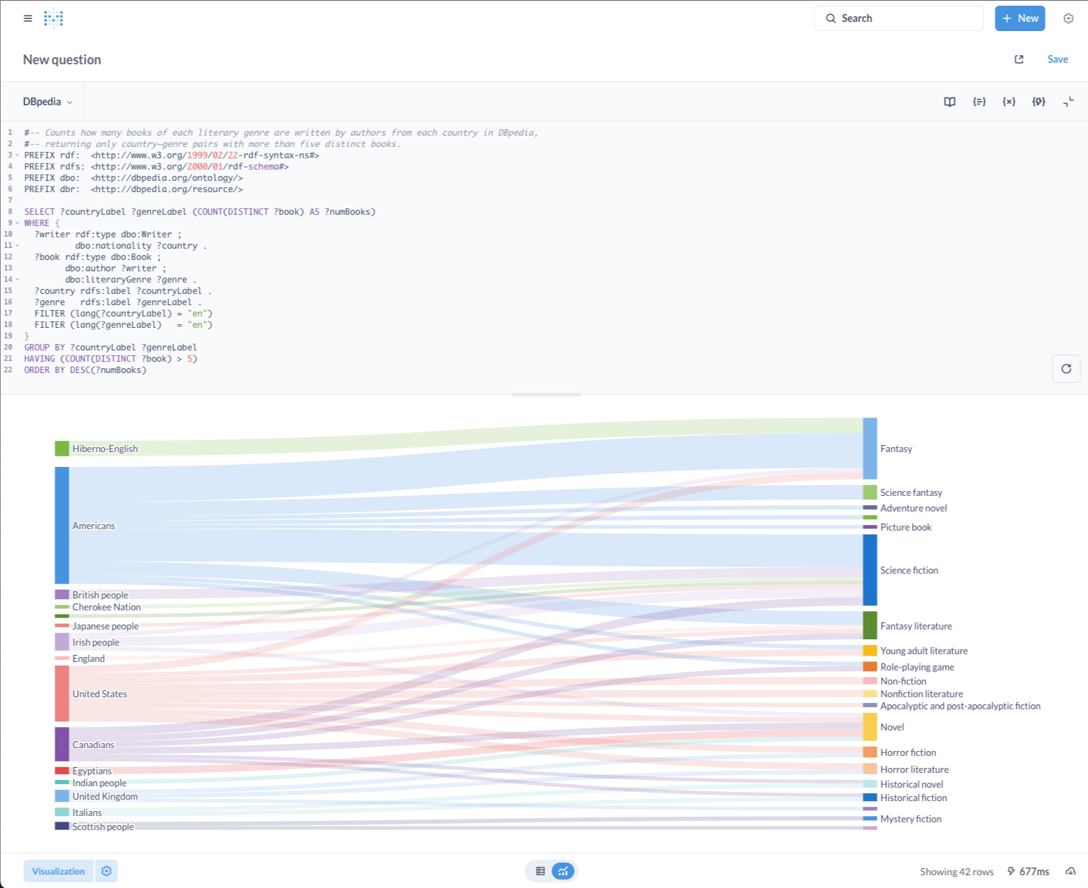 DBpedia SPARQL Example - Books by Country by Genre