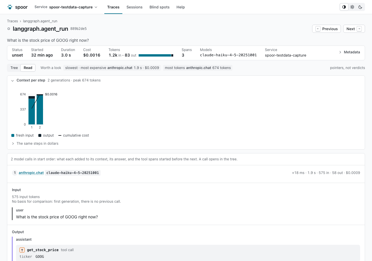 The Read view of a LangGraph tool loop: the model calls as a transcript, each with its prompt, its answer and the tool call it made