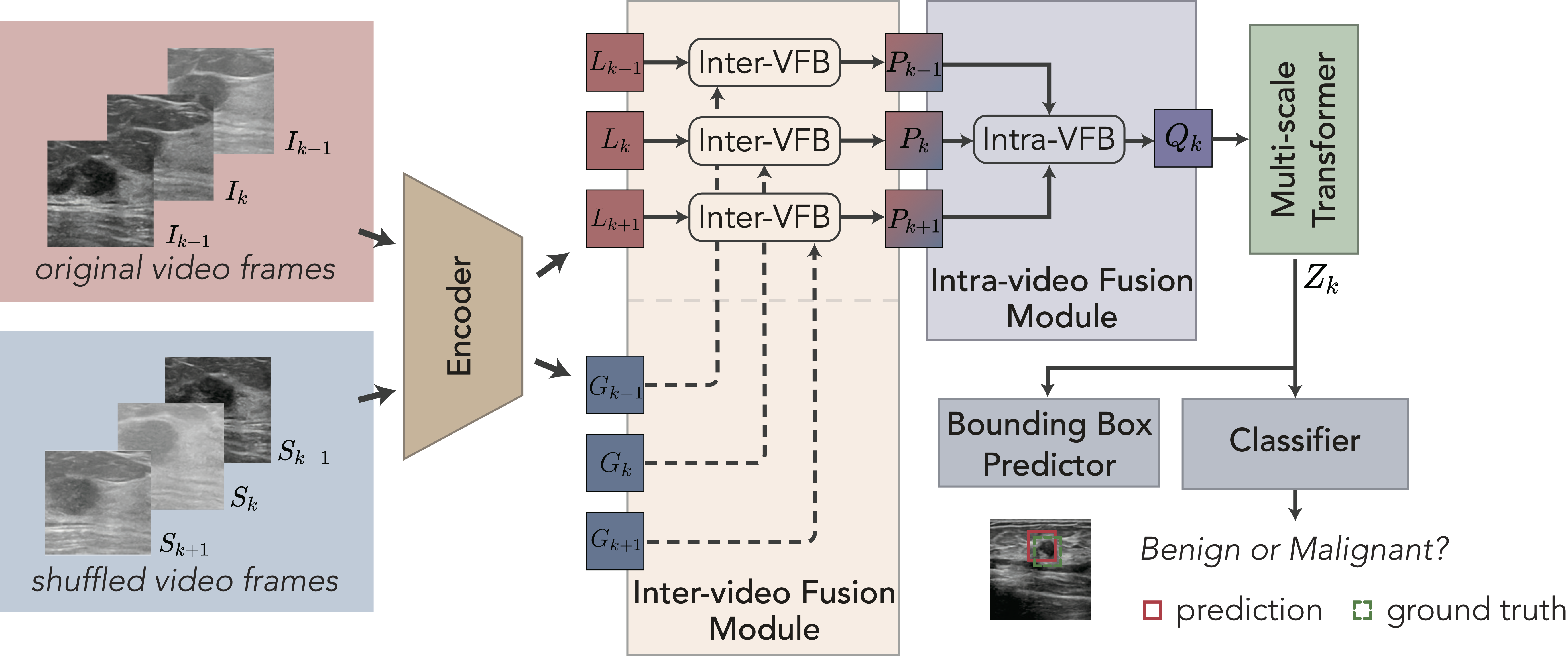 CVA-Net