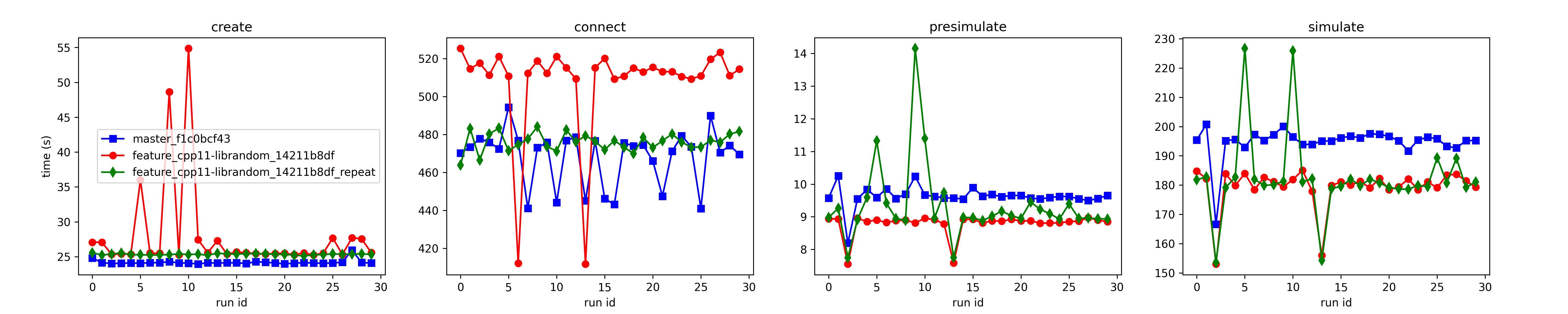 time_comparison_4x4_repeat.png