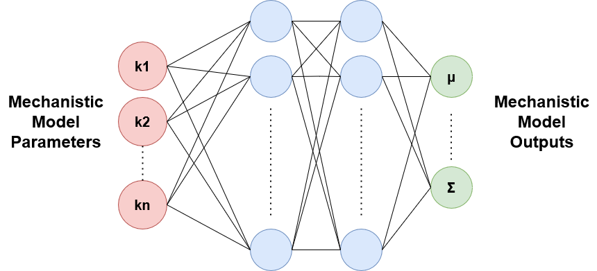 Surrogate Model Figure