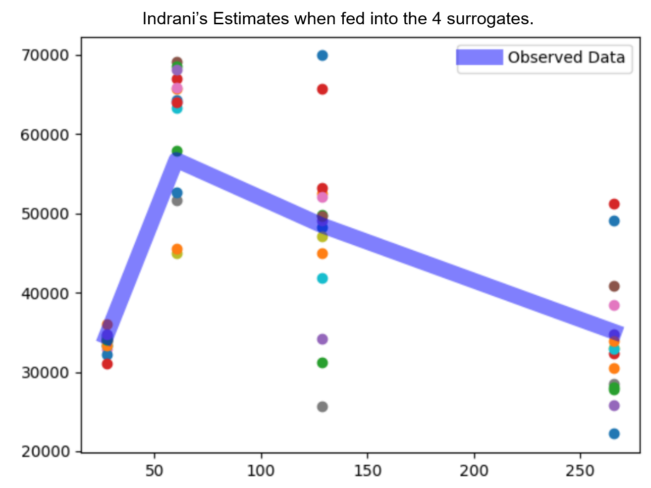 indrani_bad_validation