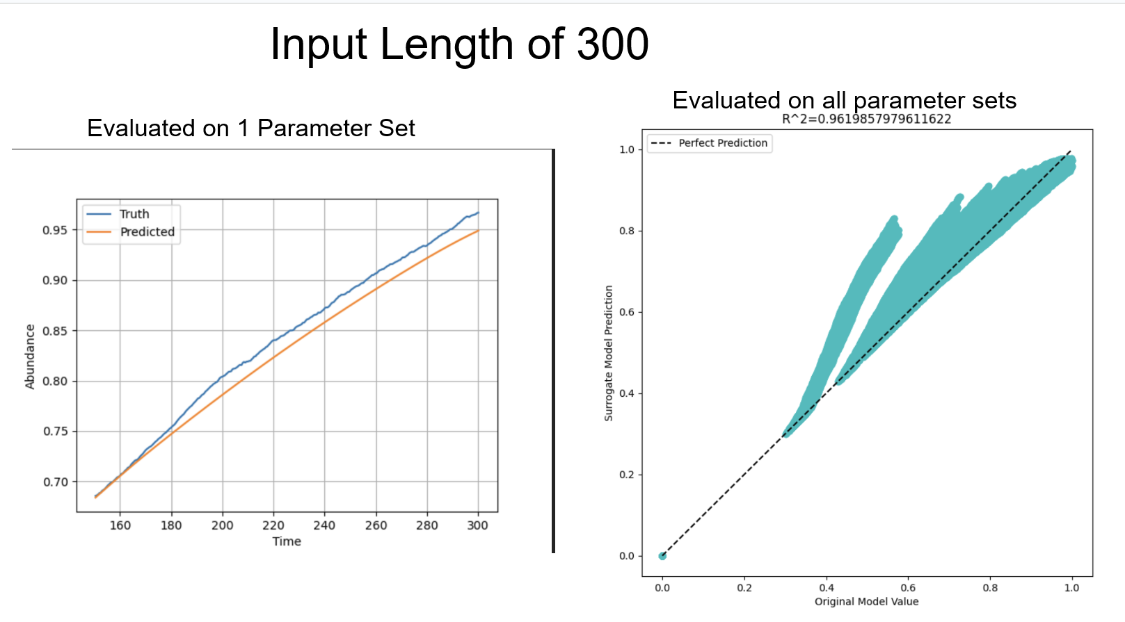 fits lstm length 300