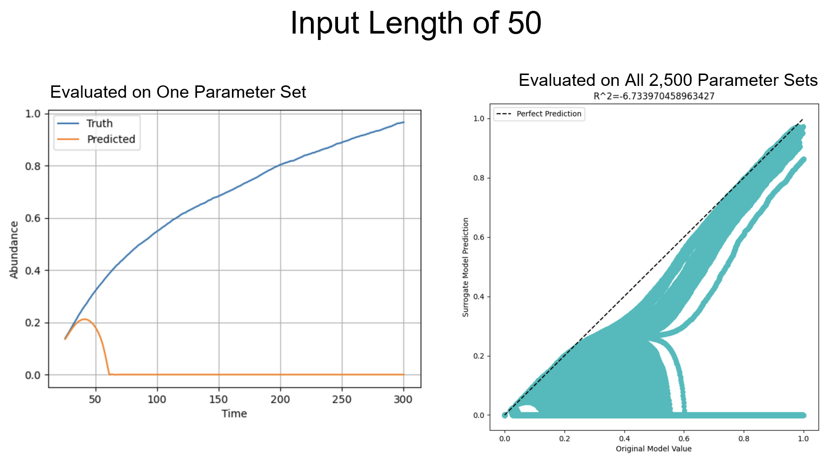 fits lstm length 50