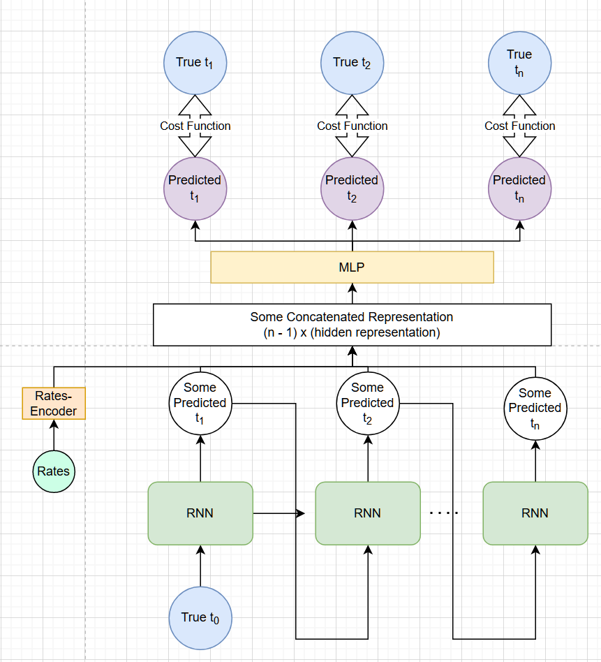 figure of lstm