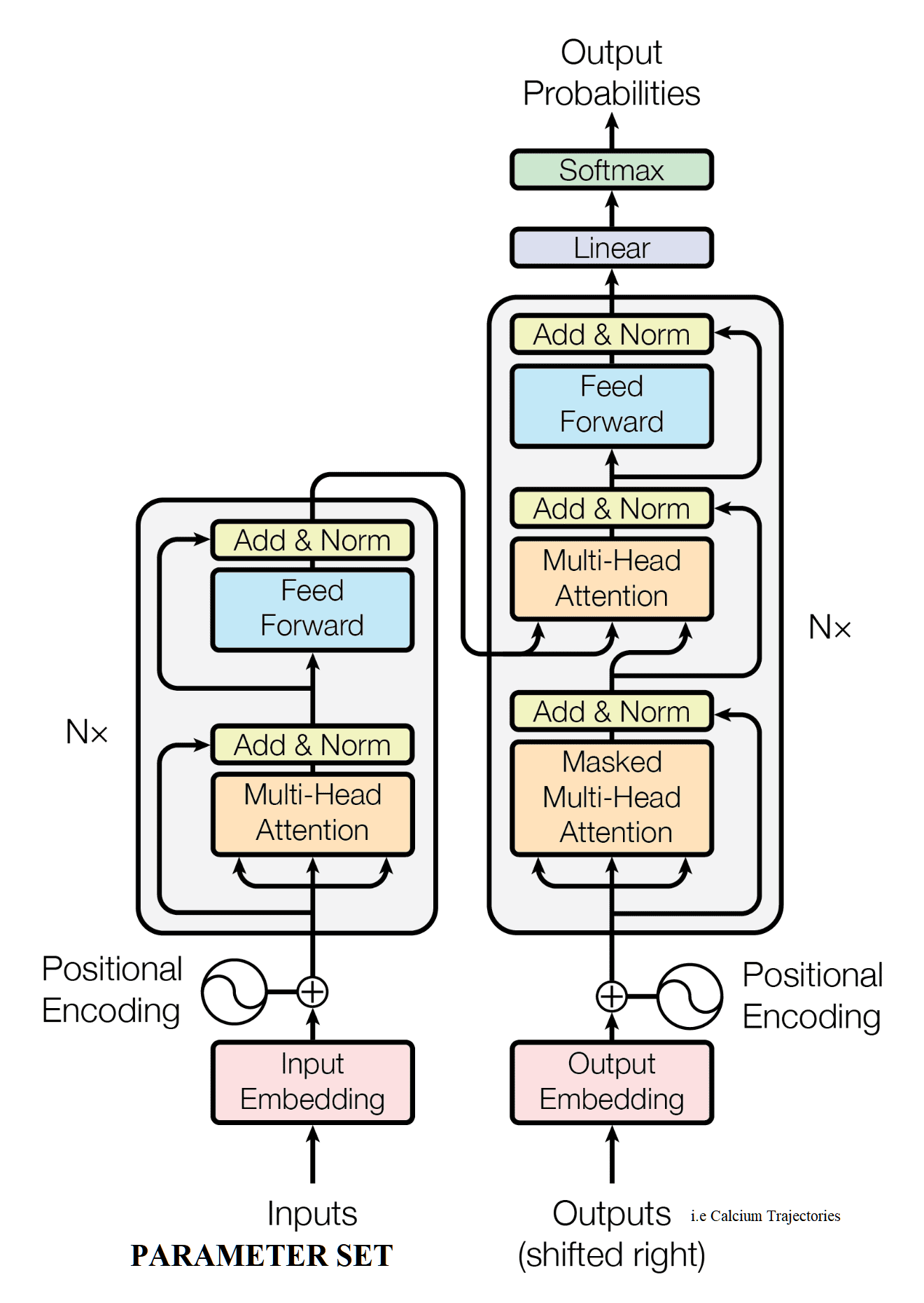 transformer model