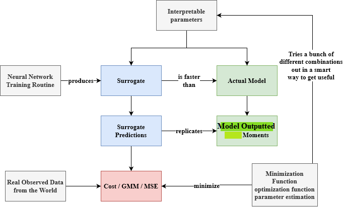 Surrogate Flowchart