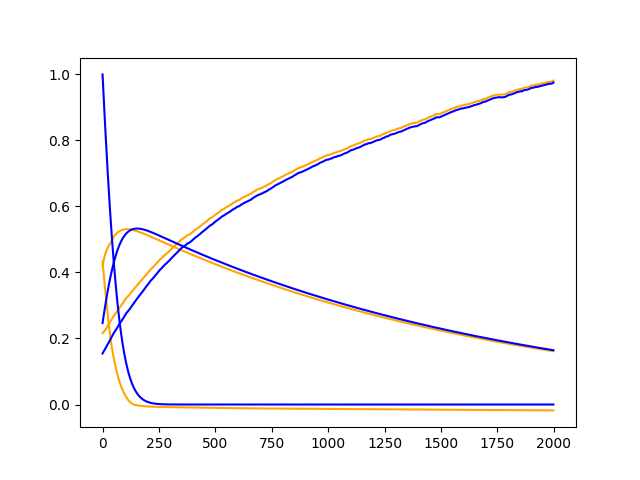 transformer sanity check