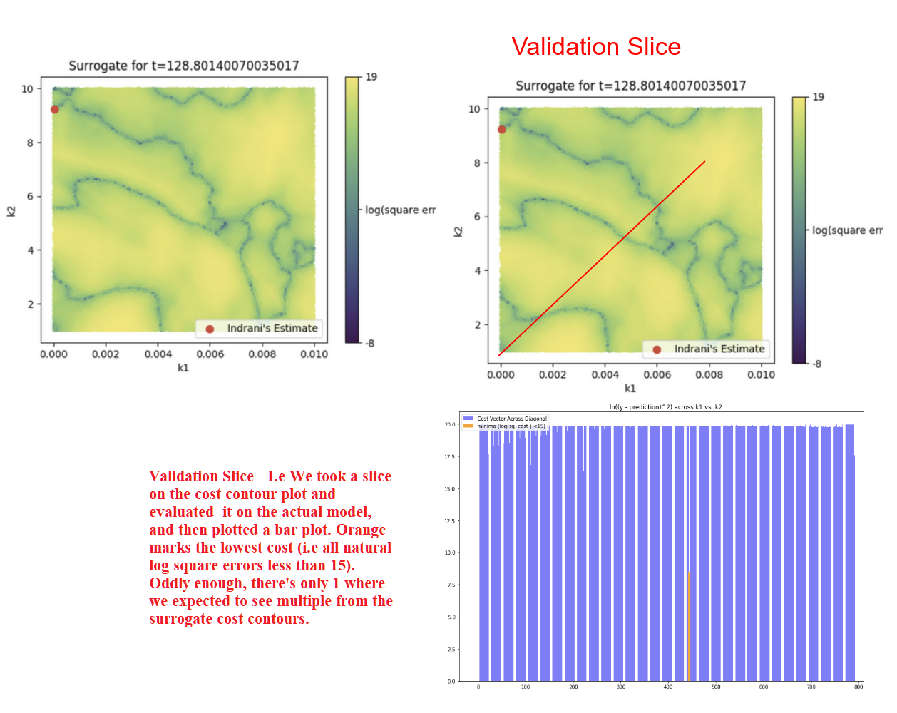 indrani cost contours