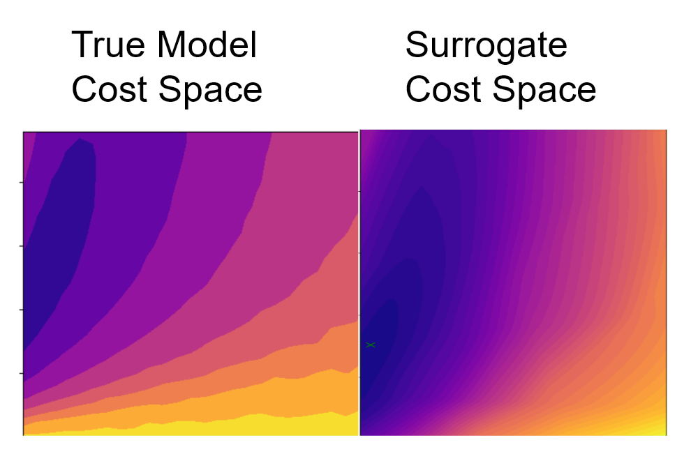 L3PCostContours