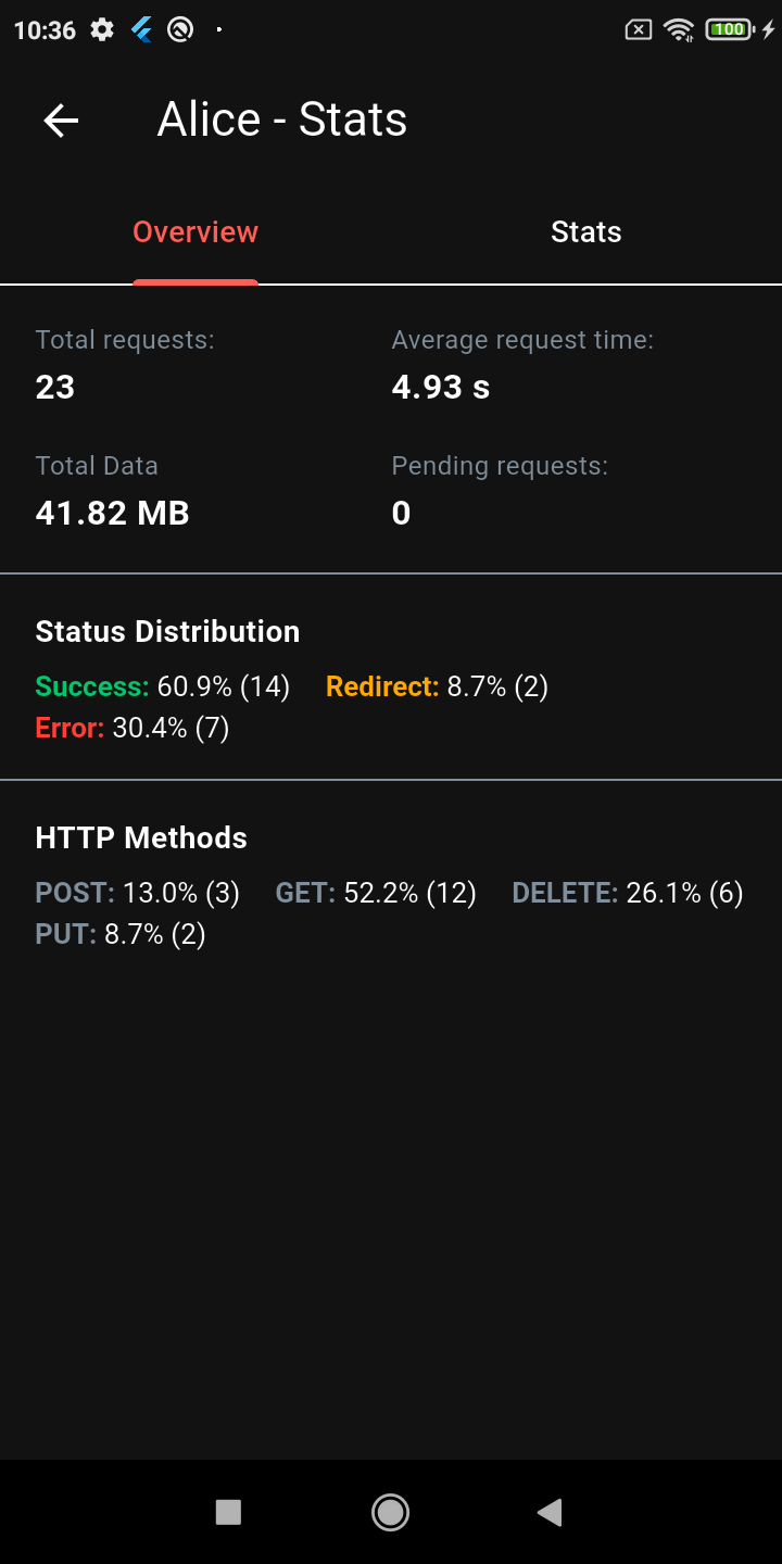Stats Dashboard