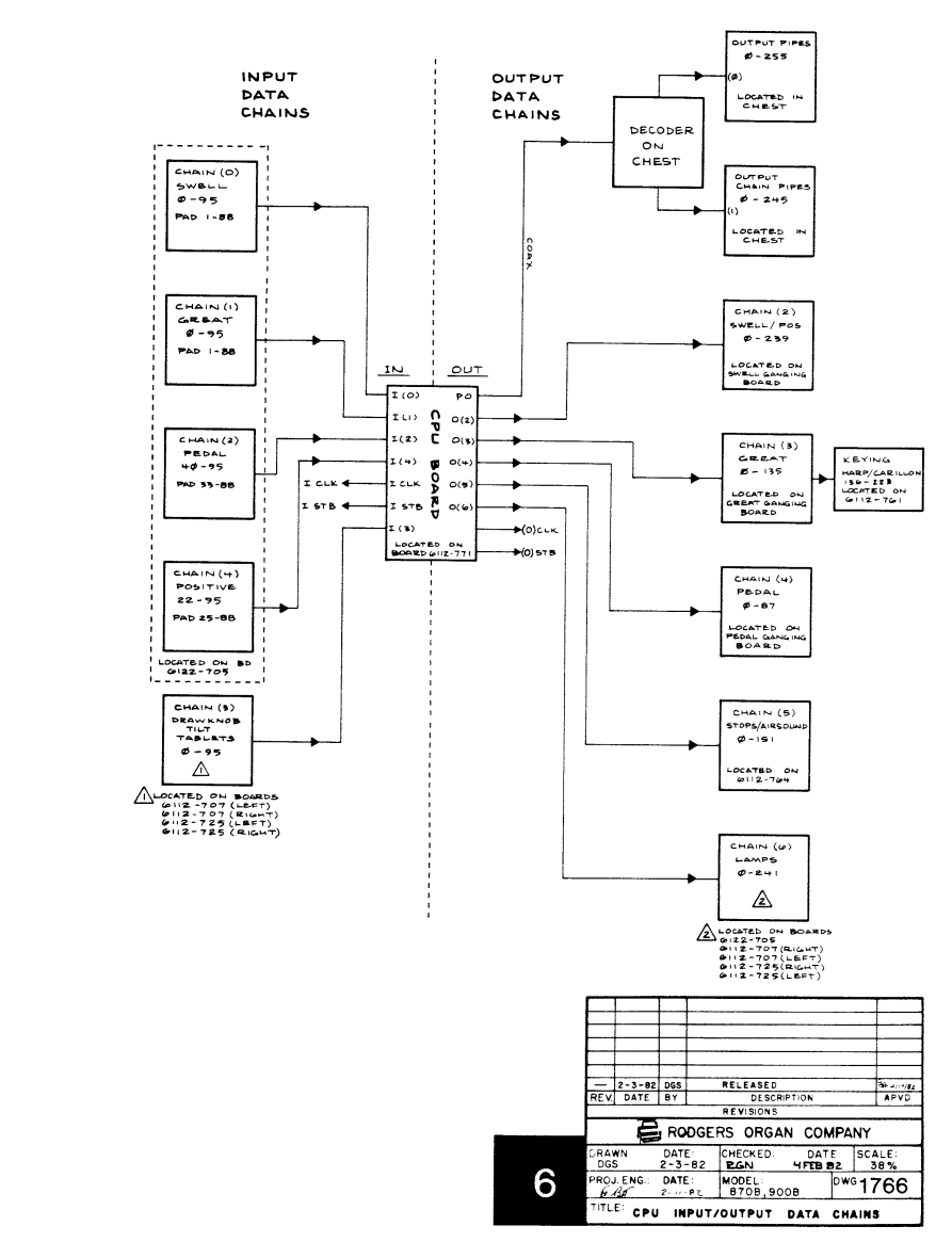 Rodgers-890-midi, from the project README
