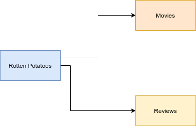 Diagrama da solução