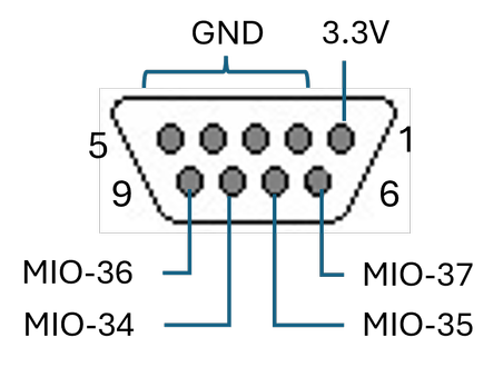 FPGA1394V3-IO, from the project README