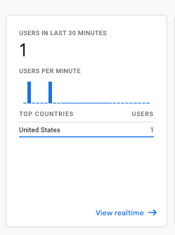 Check Google Analytics