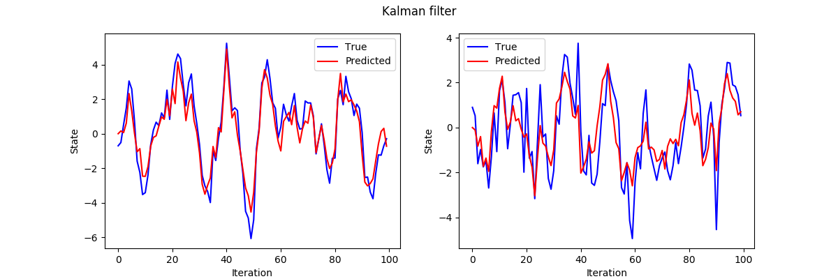 Kalman