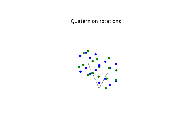 Quaternions