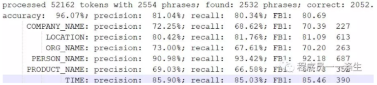 %E7%94%A8%E6%B7%B1%E5%BA%A6%E5%AD%A6%E4%B9%A0%E5%81%9A%E5%91%BD%E5%90%8D%E5%AE%9E%E4%BD%93%E8%AF%86%E5%88%AB(%E5%9B%9B)%E2%80%94%E2%80%94%E6%A8%A1%E5%9E%8B%E8%AE%AD%E7%BB%8320190909162050.png