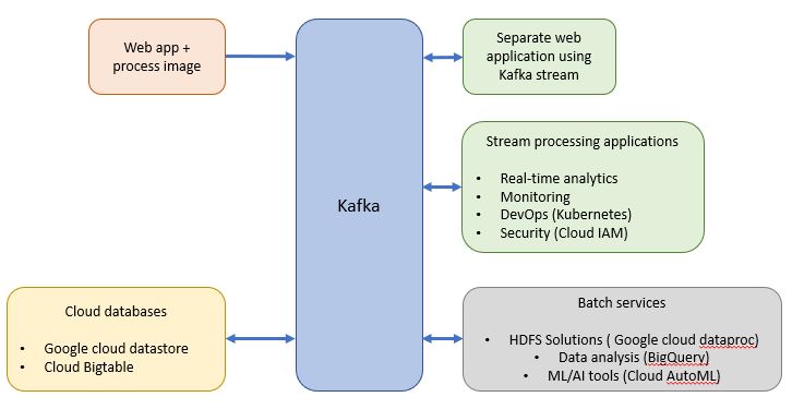 GitHub - jiahao25/Govtech-Data-Engineer-Test