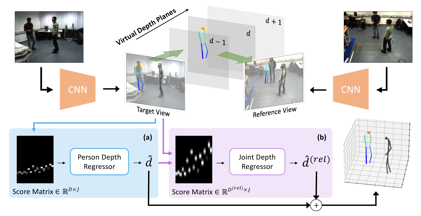 2D Multi-Person Pose Estimation using Part Affinity Fields in Computer  Vision - Spritle software