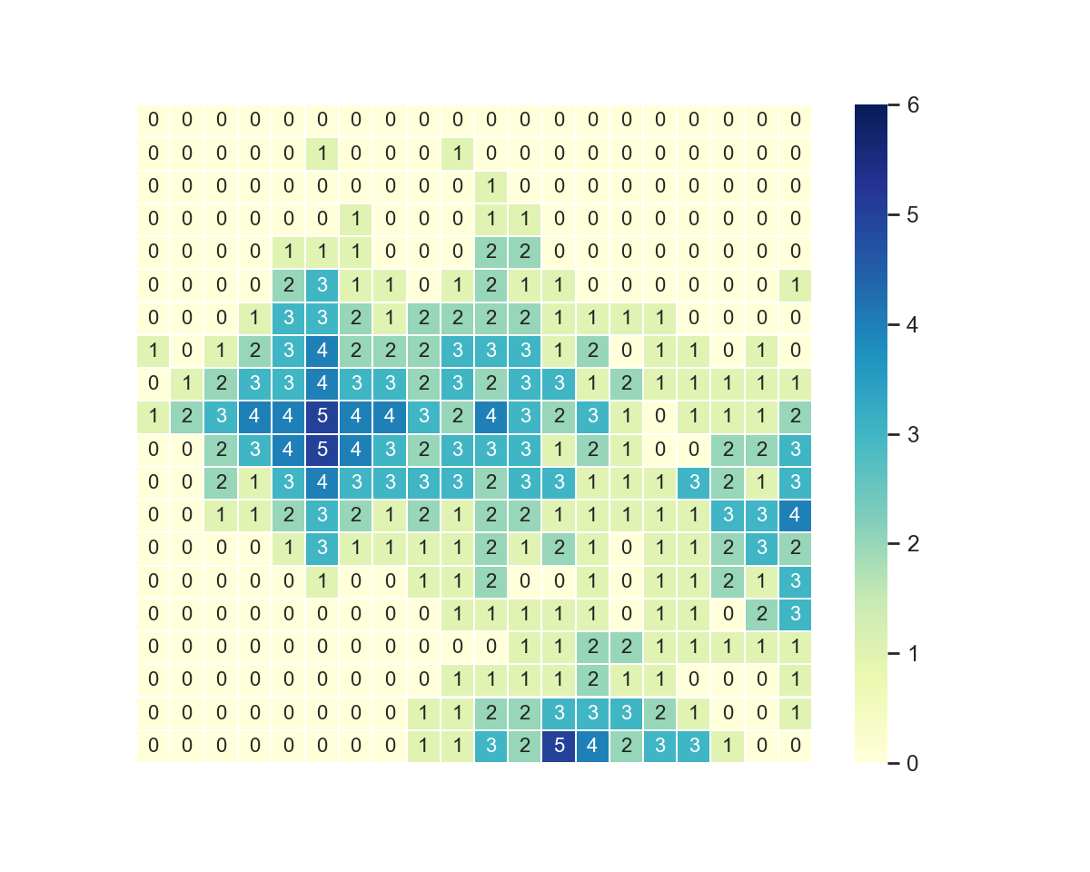 An example of a population distribution