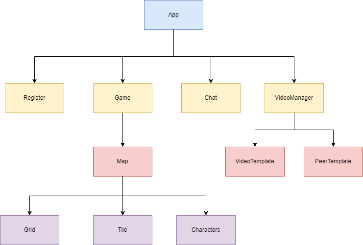 Code Architecture