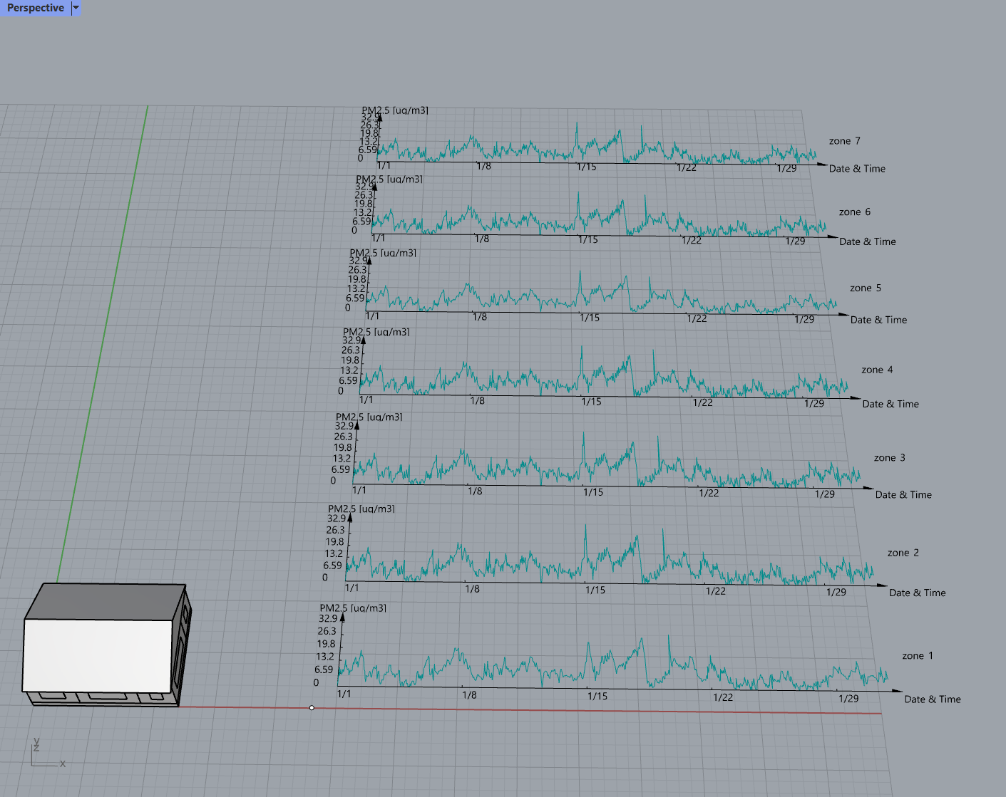 Example 1 - Plot of contaminant concentrations in different zones