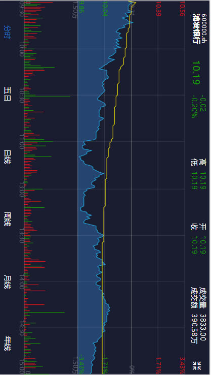 手机端行情页面