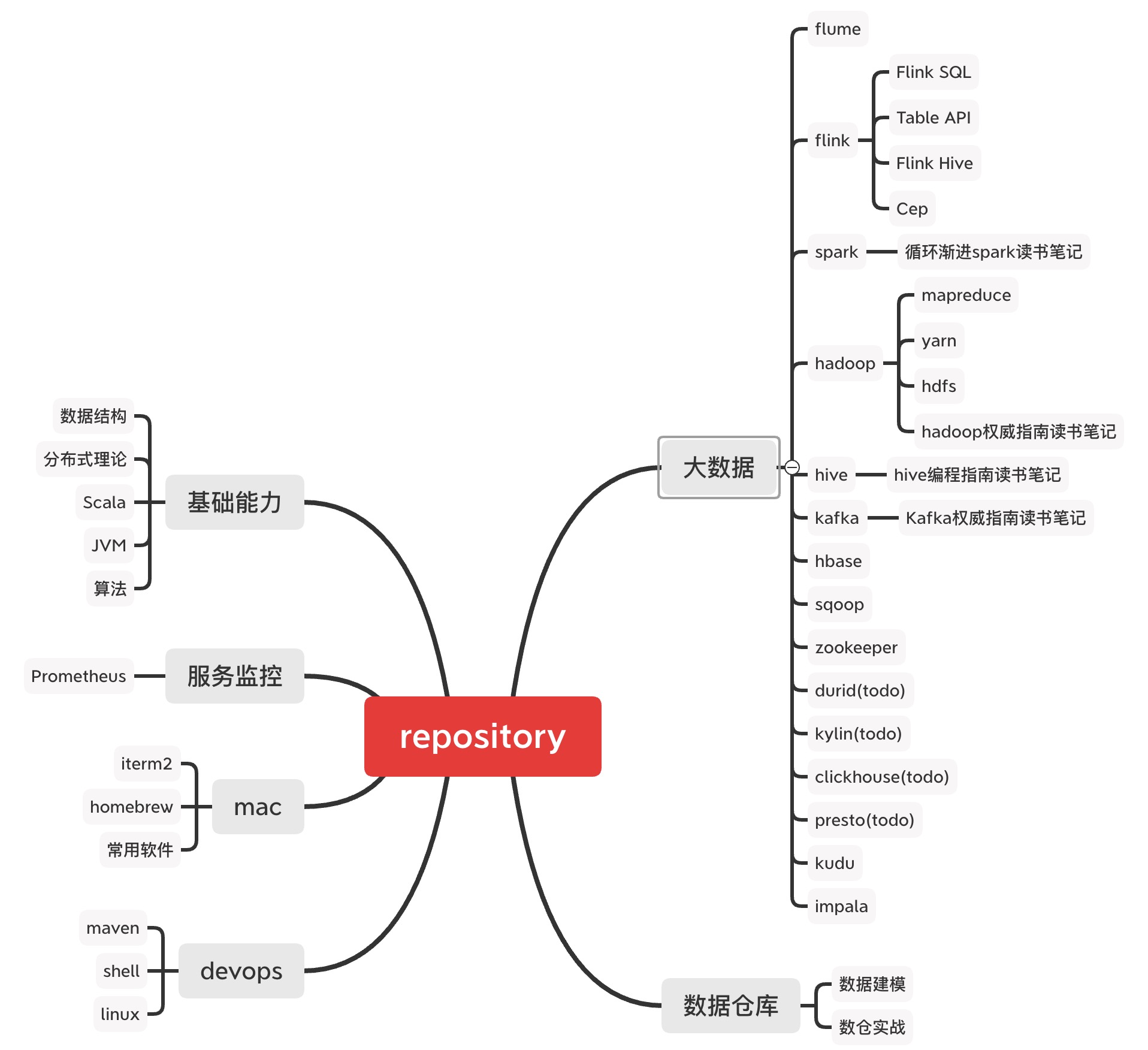 roadMap