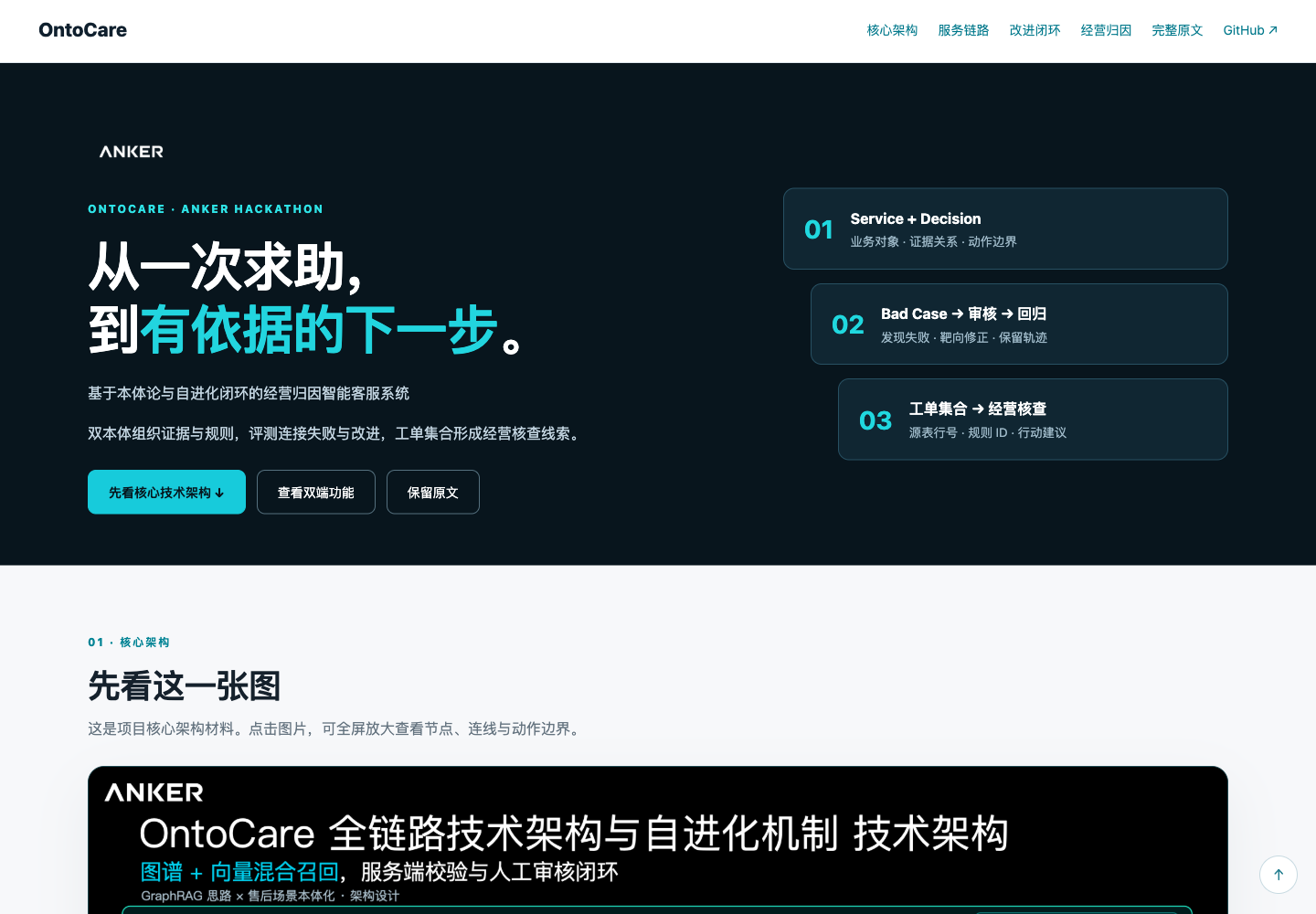 点击打开 OntoCare 图文交互介绍