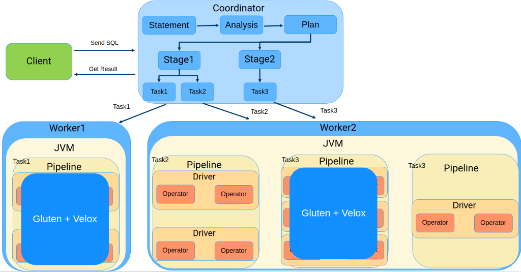 alt diagram