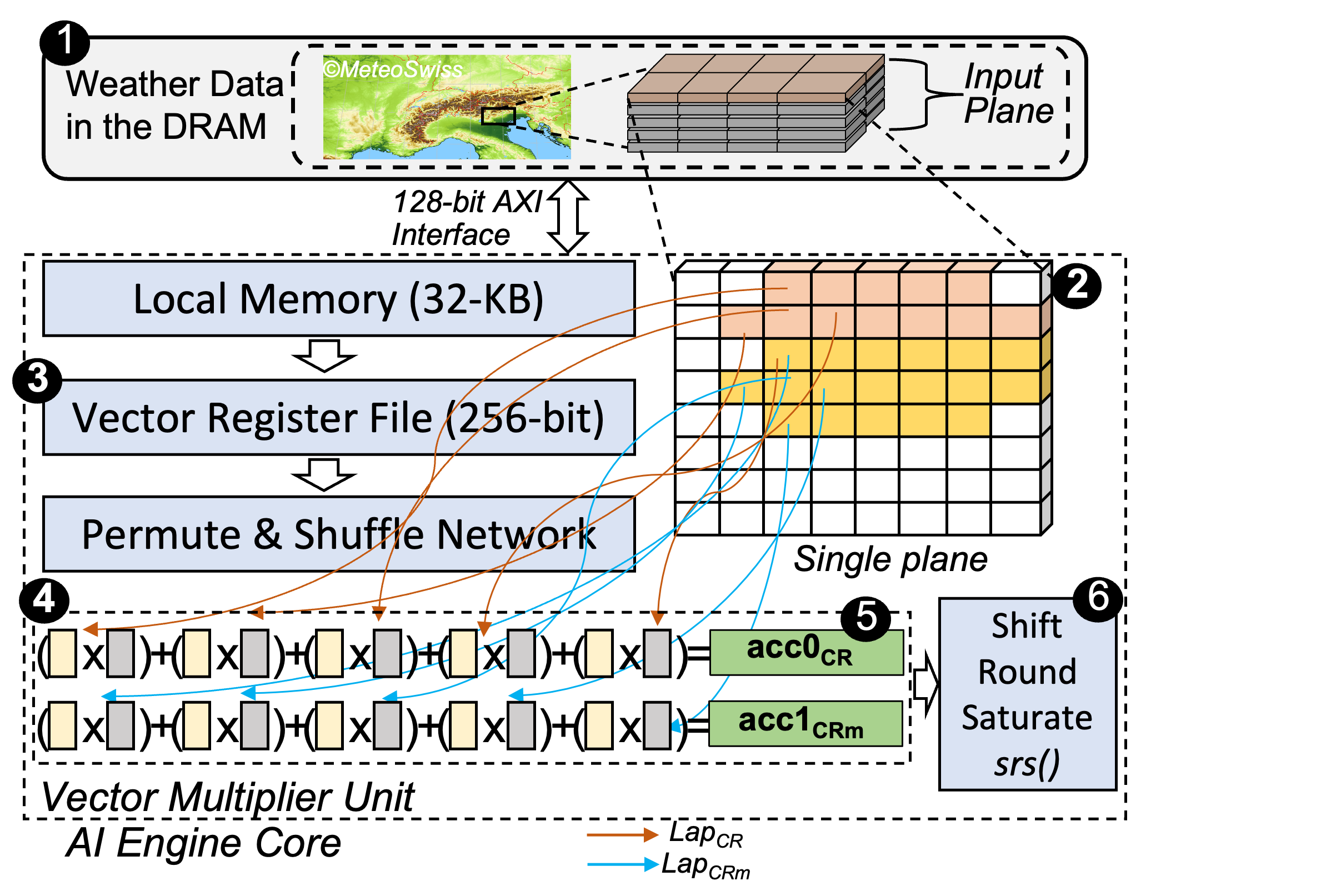 single-hdiff