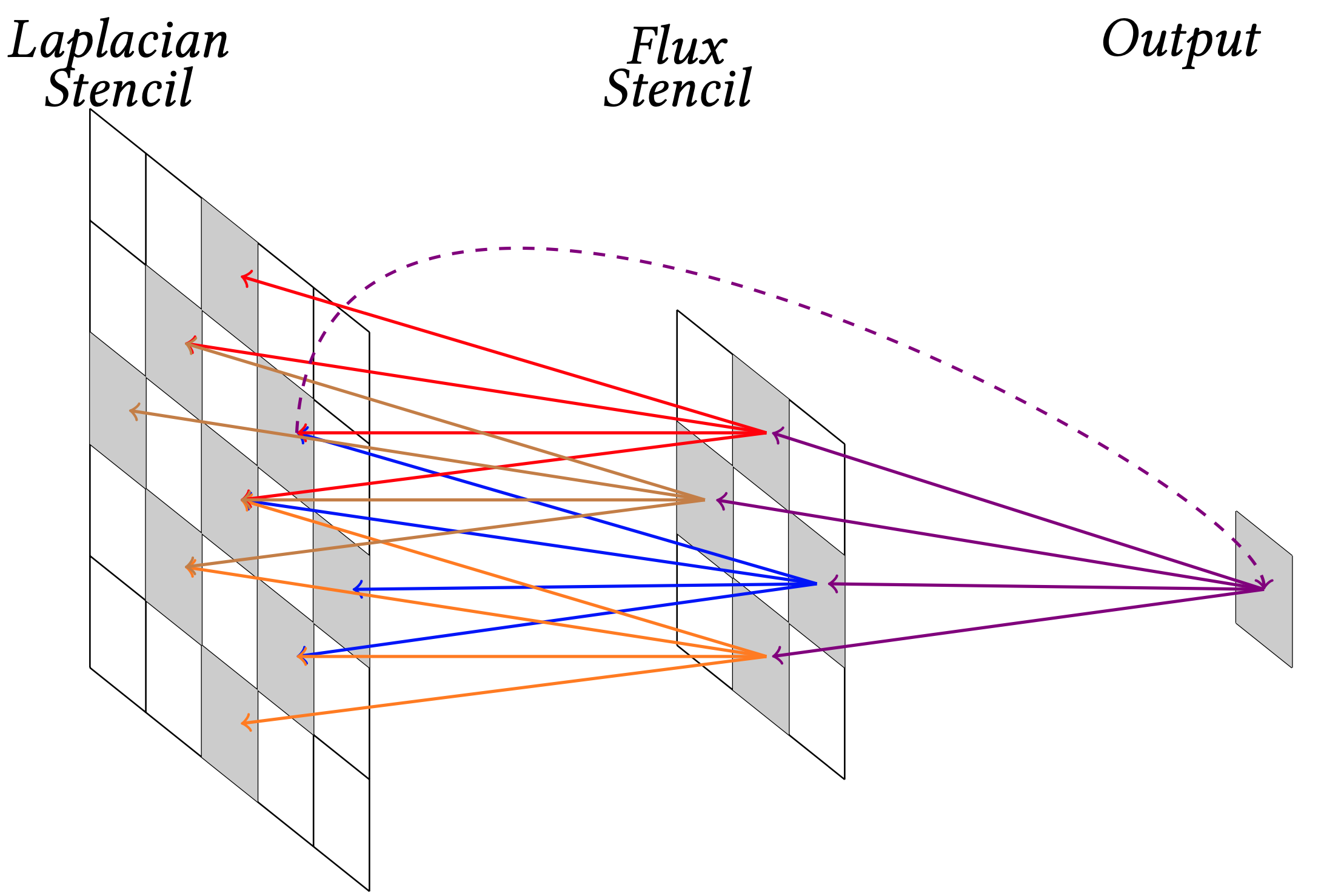 hdiff-comp