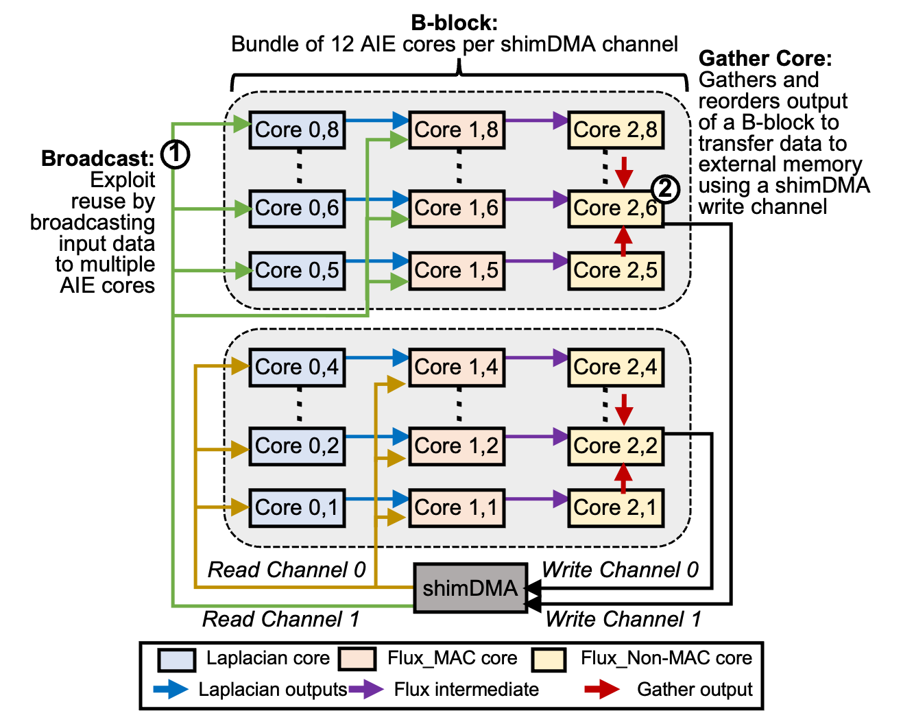 scale-hdiff