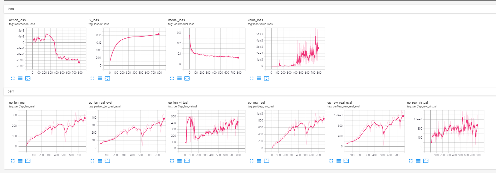 results on modified hopper