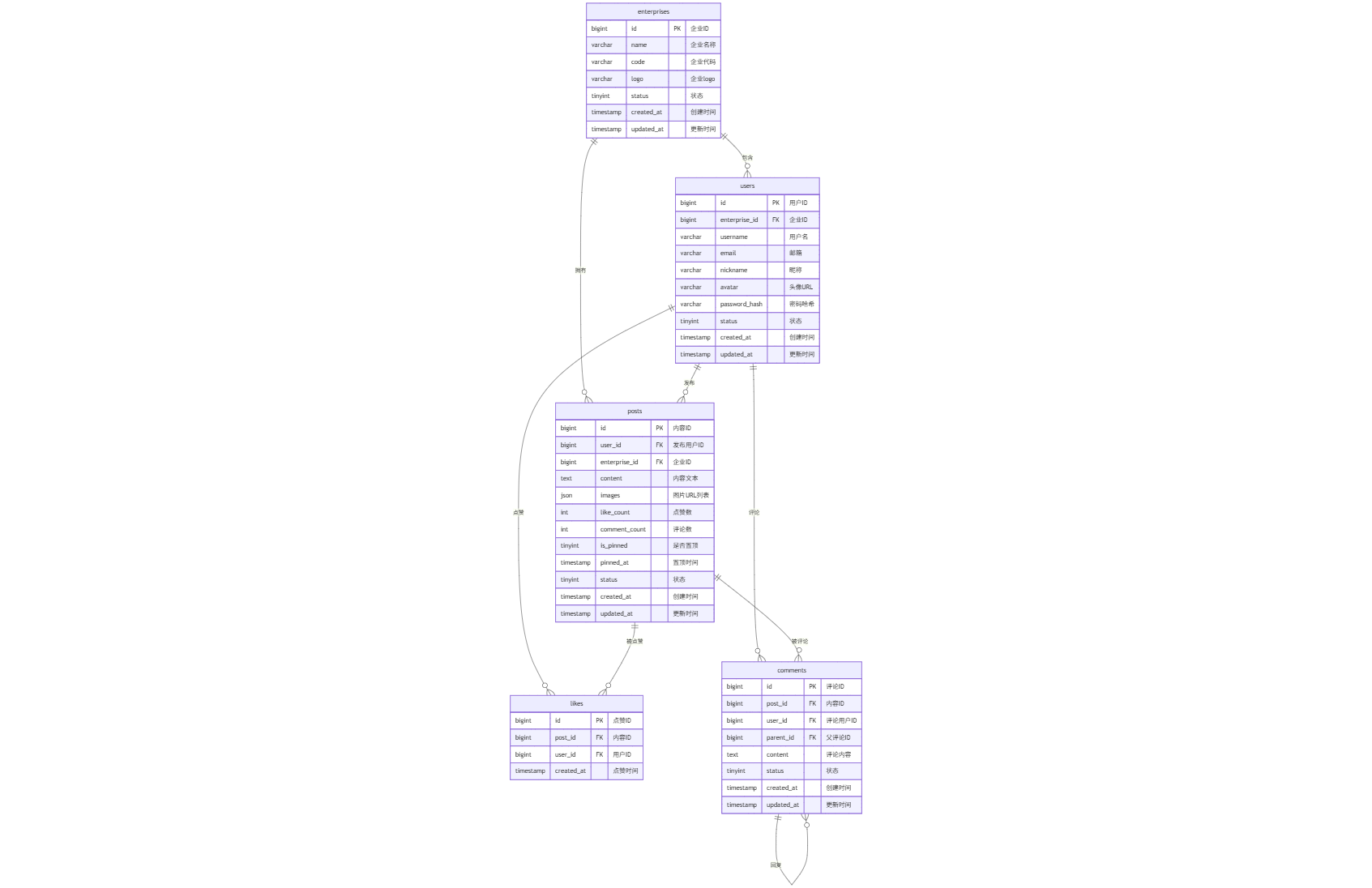 mermaid-diagram-2025-08-28-143437