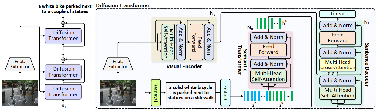 scdnet