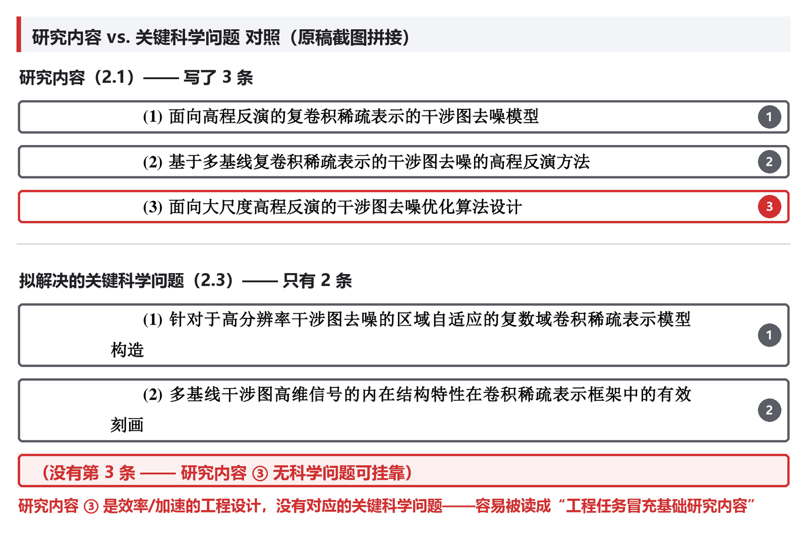 研究内容与科学问题对照
